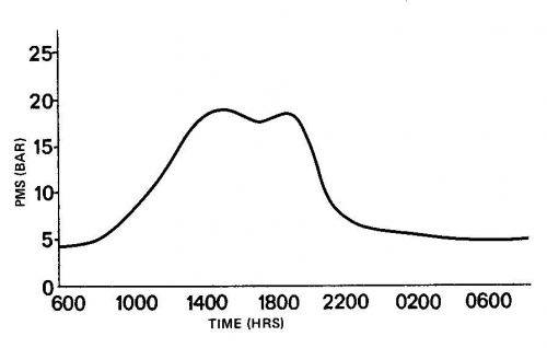 Interpreting Data