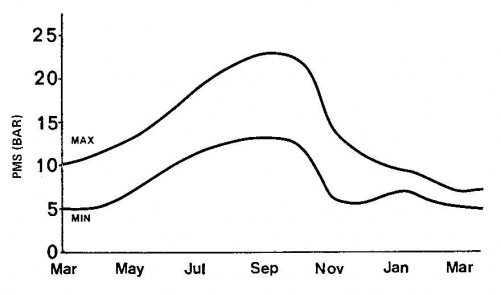 Interpreting Data